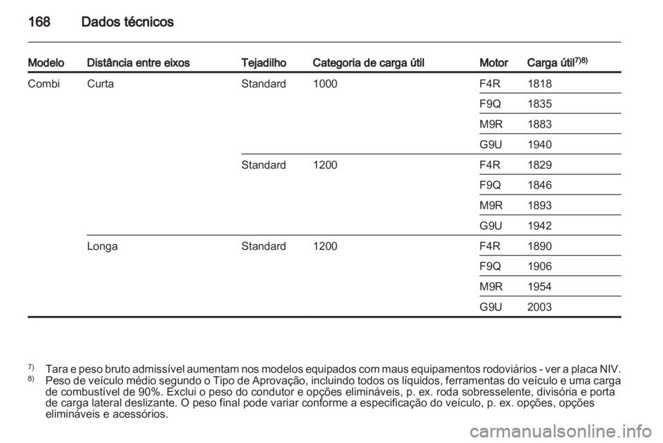 OPEL VIVARO 2012  Manual de Instruções (in Portugues) 