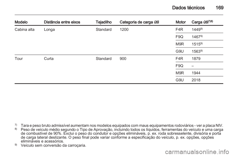 OPEL VIVARO 2012  Manual de Instruções (in Portugues) 