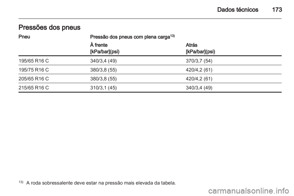 OPEL VIVARO 2012  Manual de Instruções (in Portugues) 