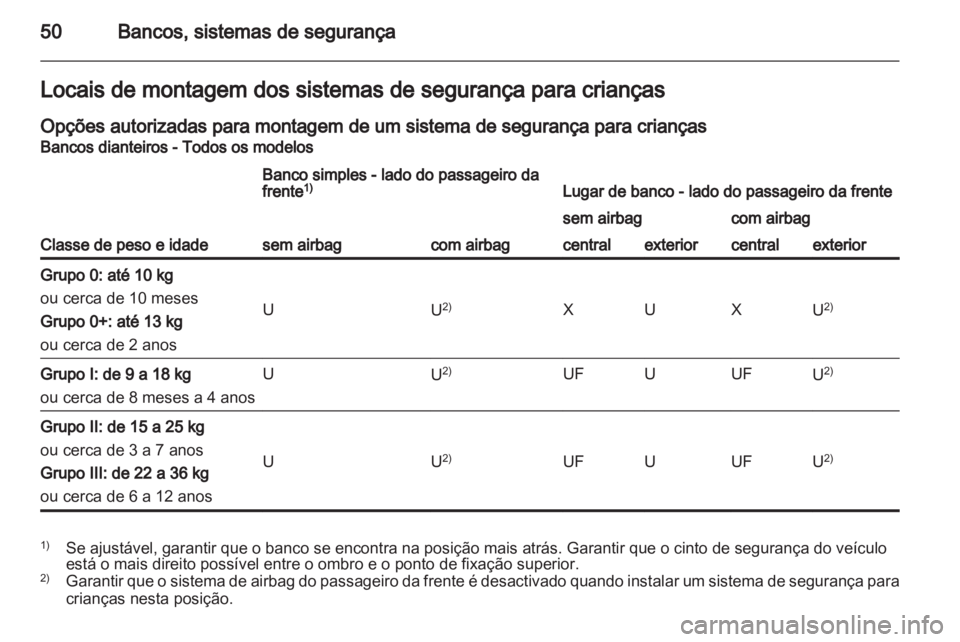 OPEL VIVARO 2012  Manual de Instruções (in Portugues) 