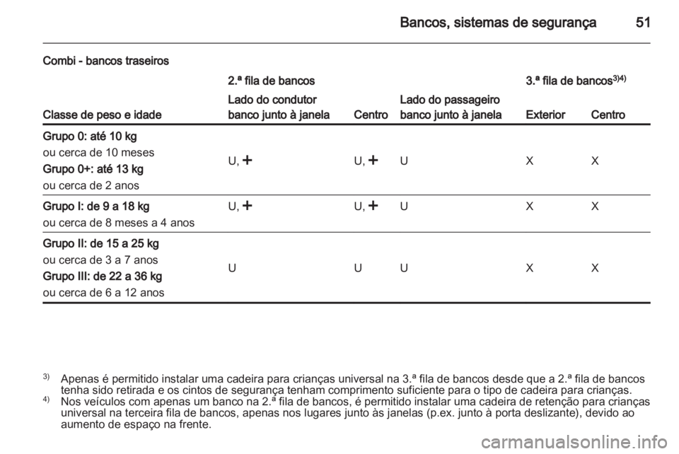 OPEL VIVARO 2012  Manual de Instruções (in Portugues) 