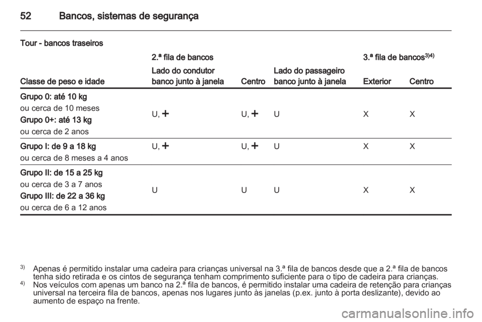 OPEL VIVARO 2012  Manual de Instruções (in Portugues) 