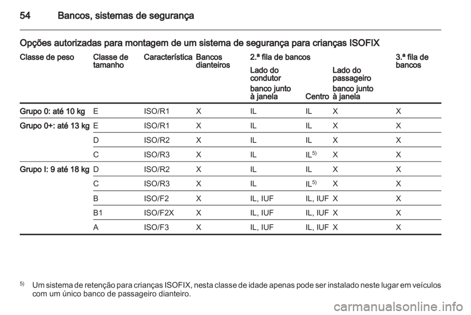 OPEL VIVARO 2012  Manual de Instruções (in Portugues) 