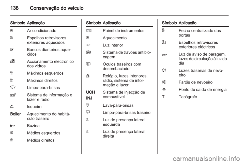 OPEL VIVARO 2013  Manual de Instruções (in Portugues) 
