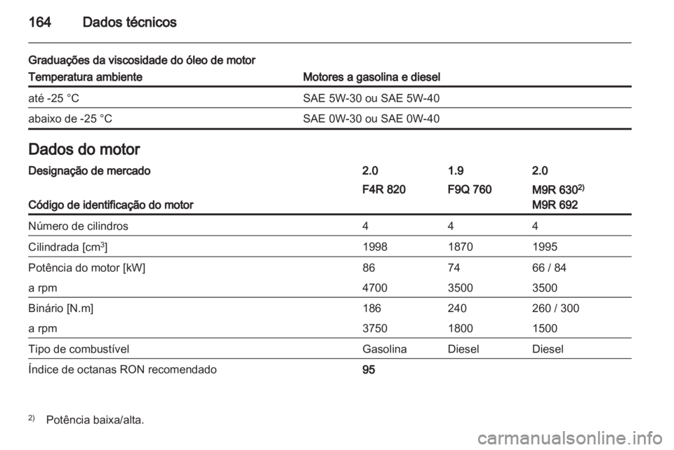 OPEL VIVARO 2013  Manual de Instruções (in Portugues) 