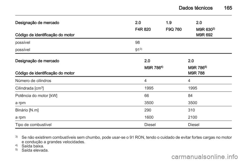 OPEL VIVARO 2013  Manual de Instruções (in Portugues) 