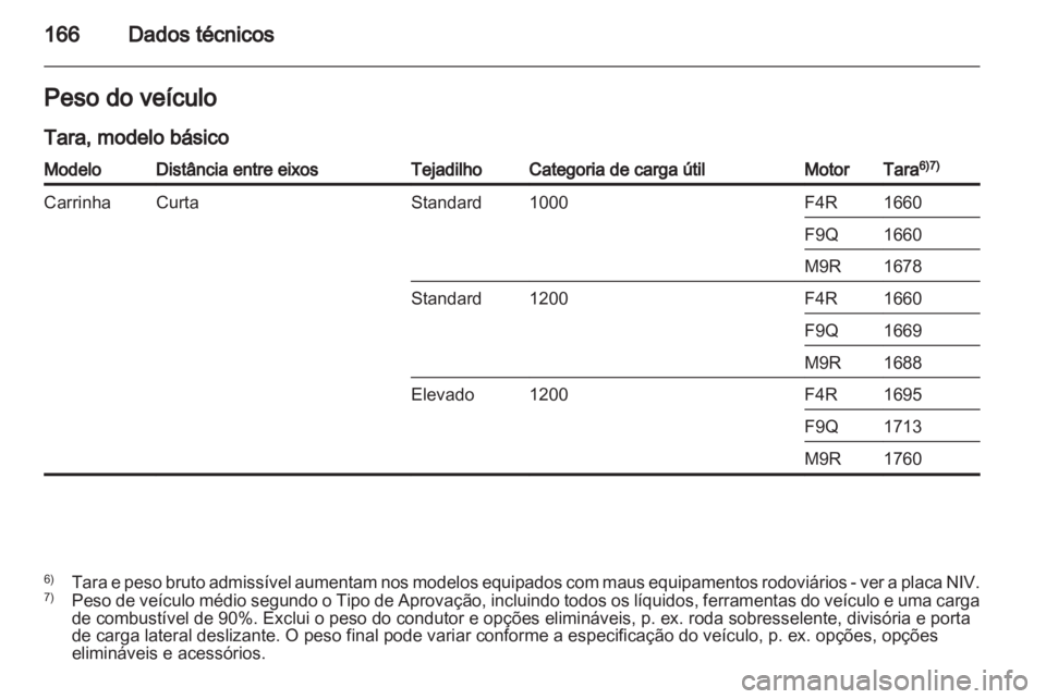 OPEL VIVARO 2013  Manual de Instruções (in Portugues) 