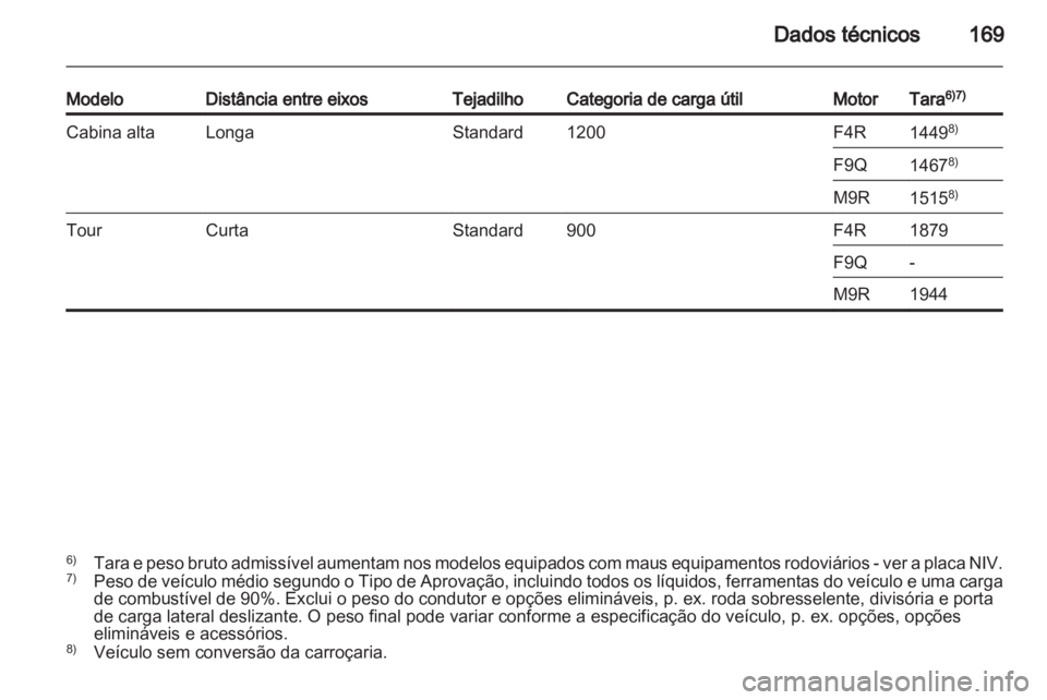 OPEL VIVARO 2013  Manual de Instruções (in Portugues) 