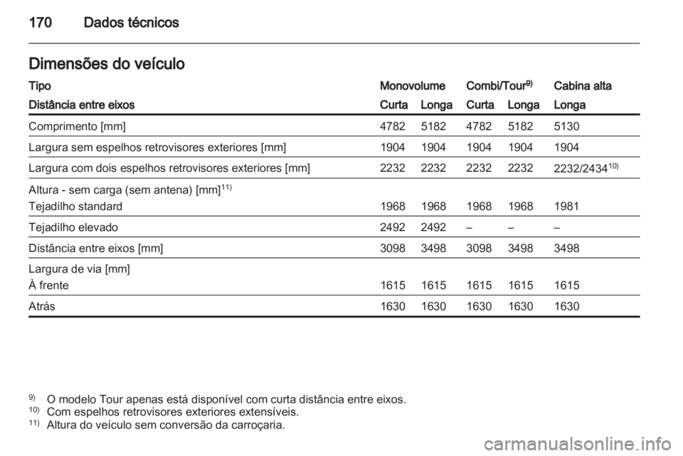 OPEL VIVARO 2013  Manual de Instruções (in Portugues) 