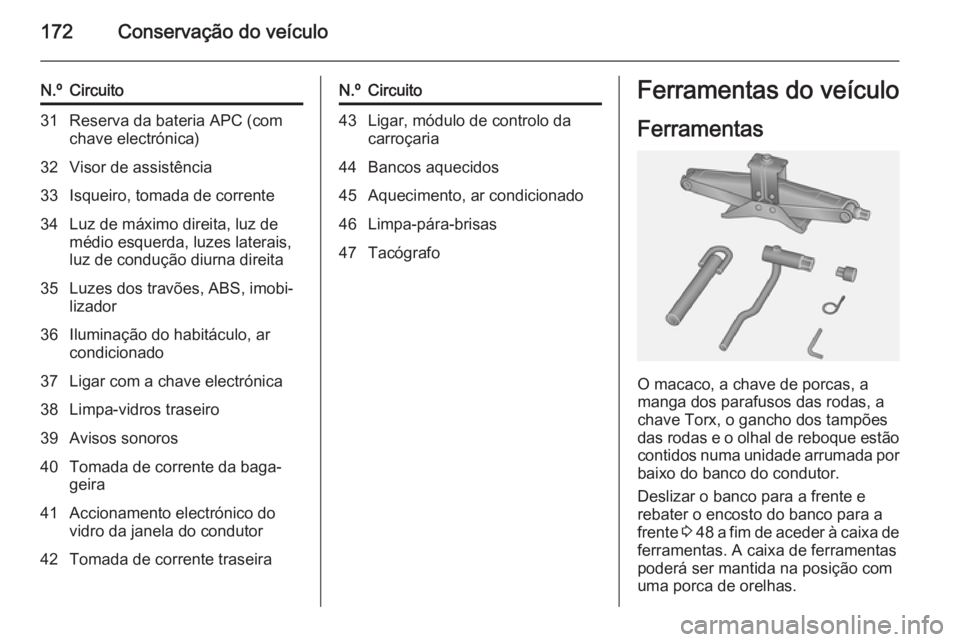 OPEL VIVARO B 2015.5  Manual de Instruções (in Portugues) 172Conservação do veículo
N.ºCircuito31Reserva da bateria APC (com
chave electrónica)32Visor de assistência33Isqueiro, tomada de corrente34Luz de máximo direita, luz de
médio esquerda, luzes l