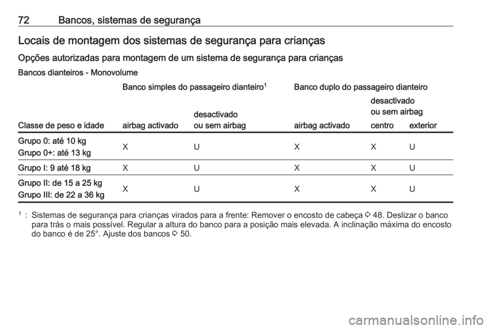 OPEL VIVARO B 2017.5  Manual de Instruções (in Portugues) 72Bancos, sistemas de segurançaLocais de montagem dos sistemas de segurança para criançasOpções autorizadas para montagem de um sistema de segurança para crianças
Bancos dianteiros - Monovolume