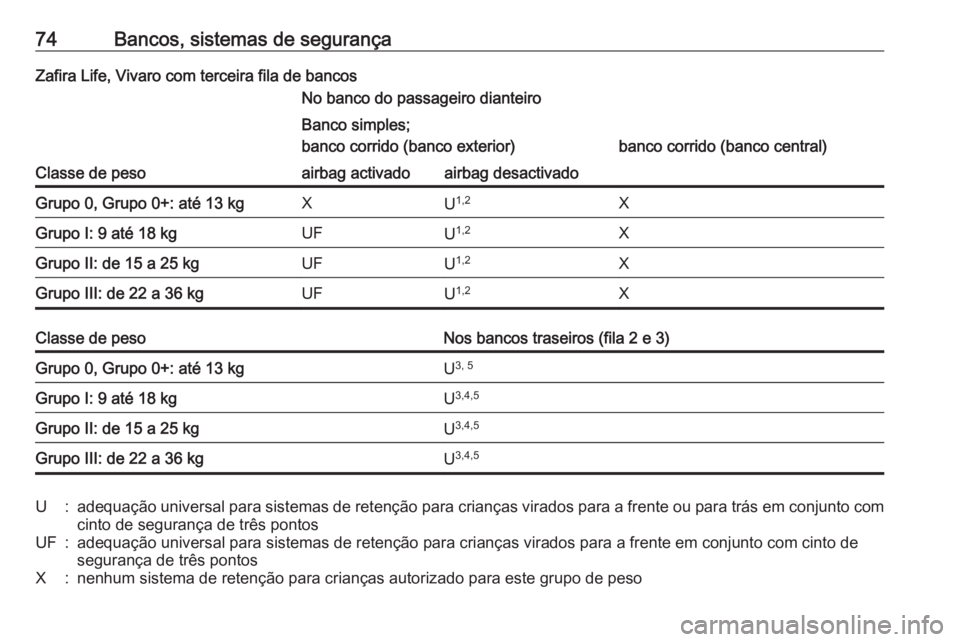 OPEL VIVARO C 2020  Manual de Instruções (in Portugues) 74Bancos, sistemas de segurançaZafira Life, Vivaro com terceira fila de bancos
Classe de peso
No banco do passageiro dianteiroBanco simples;
banco corrido (banco exterior)
banco corrido (banco centra