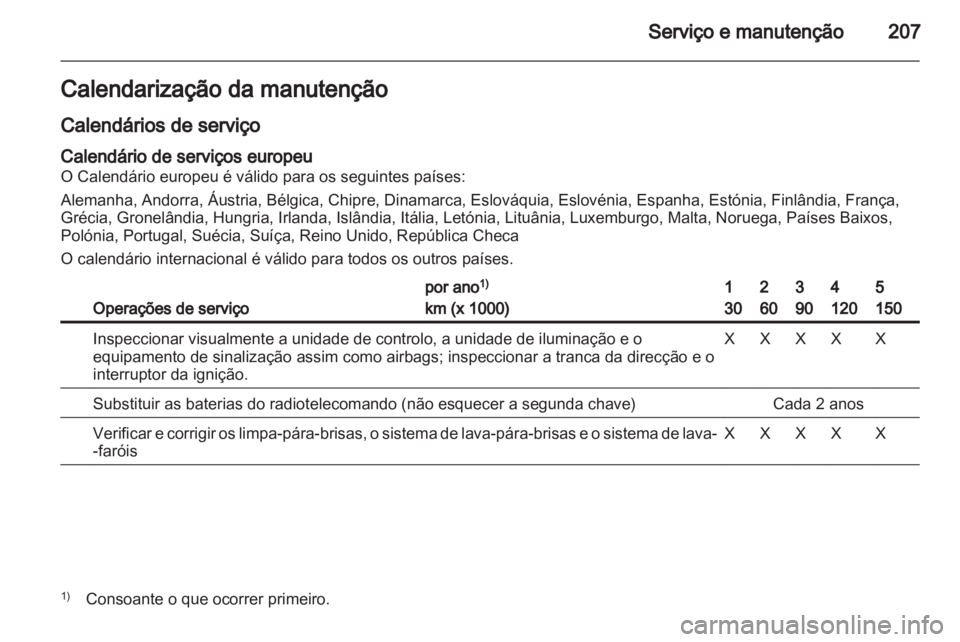 OPEL ZAFIRA 2010  Manual de Instruções (in Portugues) 