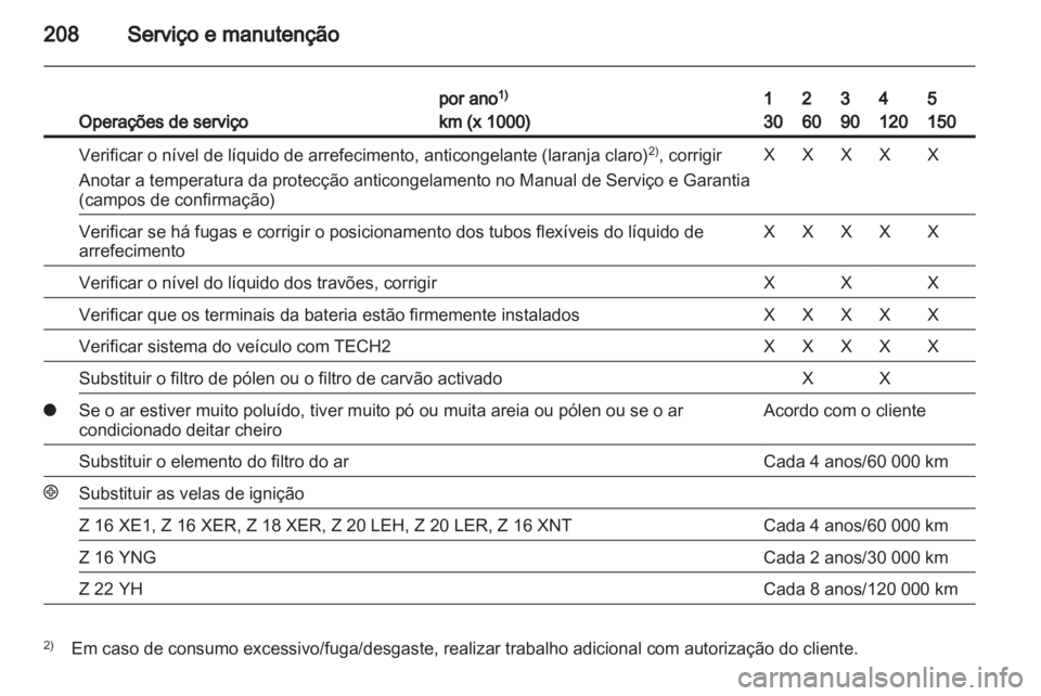 OPEL ZAFIRA 2010  Manual de Instruções (in Portugues) 