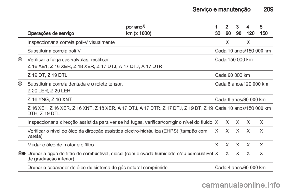 OPEL ZAFIRA 2010  Manual de Instruções (in Portugues) 