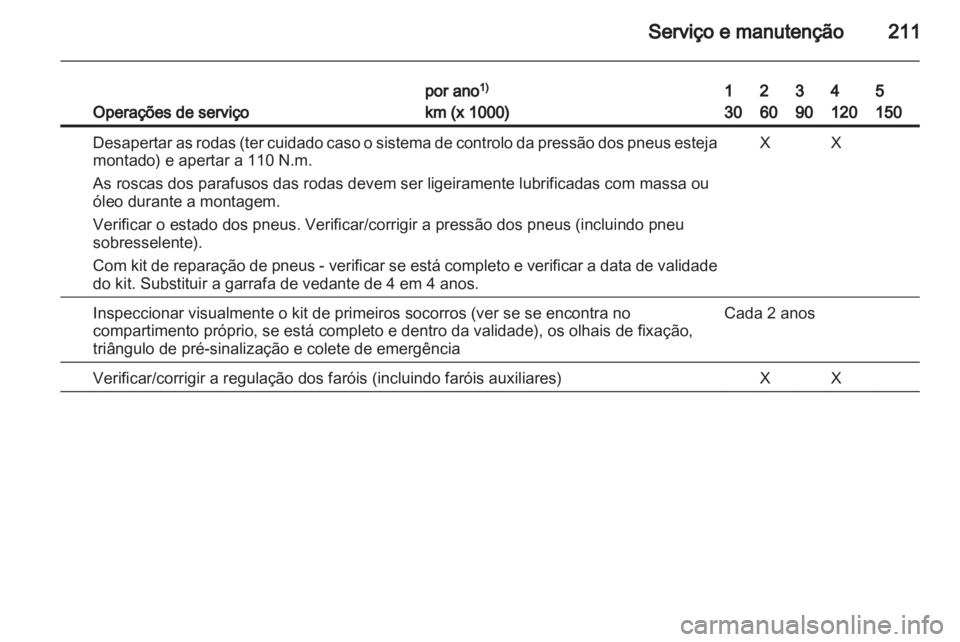 OPEL ZAFIRA 2010  Manual de Instruções (in Portugues) 