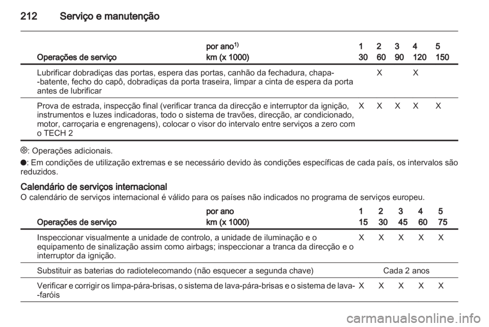 OPEL ZAFIRA 2010  Manual de Instruções (in Portugues) 
