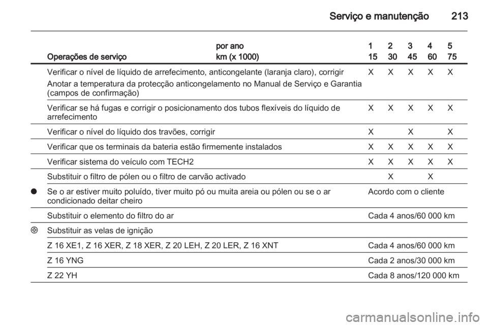 OPEL ZAFIRA 2010  Manual de Instruções (in Portugues) 