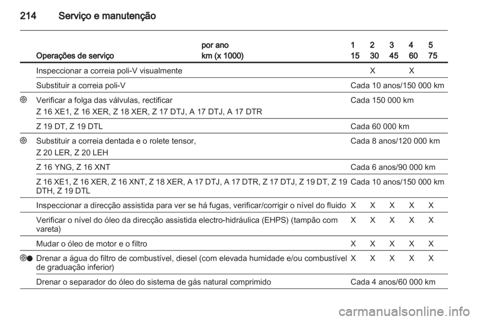 OPEL ZAFIRA 2010  Manual de Instruções (in Portugues) 