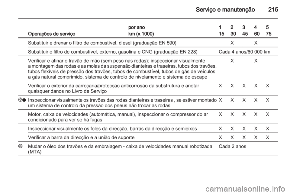 OPEL ZAFIRA 2010  Manual de Instruções (in Portugues) 
