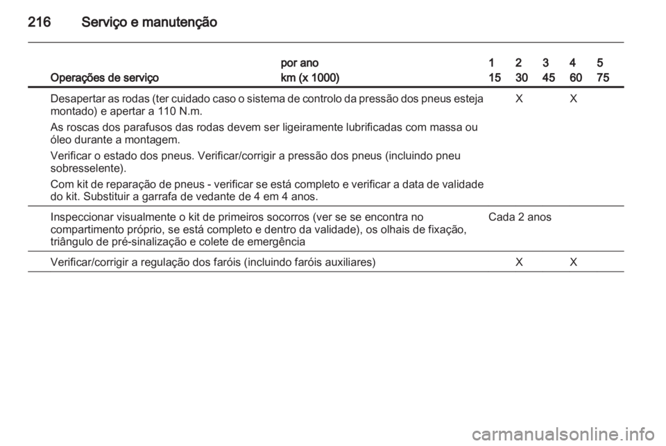 OPEL ZAFIRA 2010  Manual de Instruções (in Portugues) 