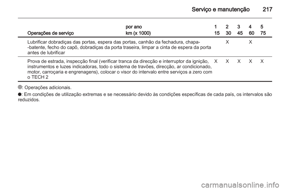 OPEL ZAFIRA 2010  Manual de Instruções (in Portugues) 