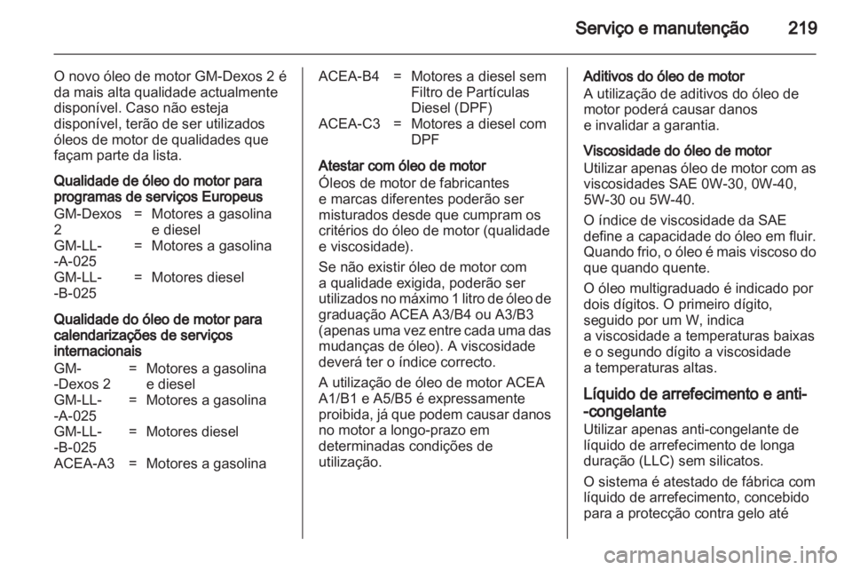 OPEL ZAFIRA 2010  Manual de Instruções (in Portugues) 