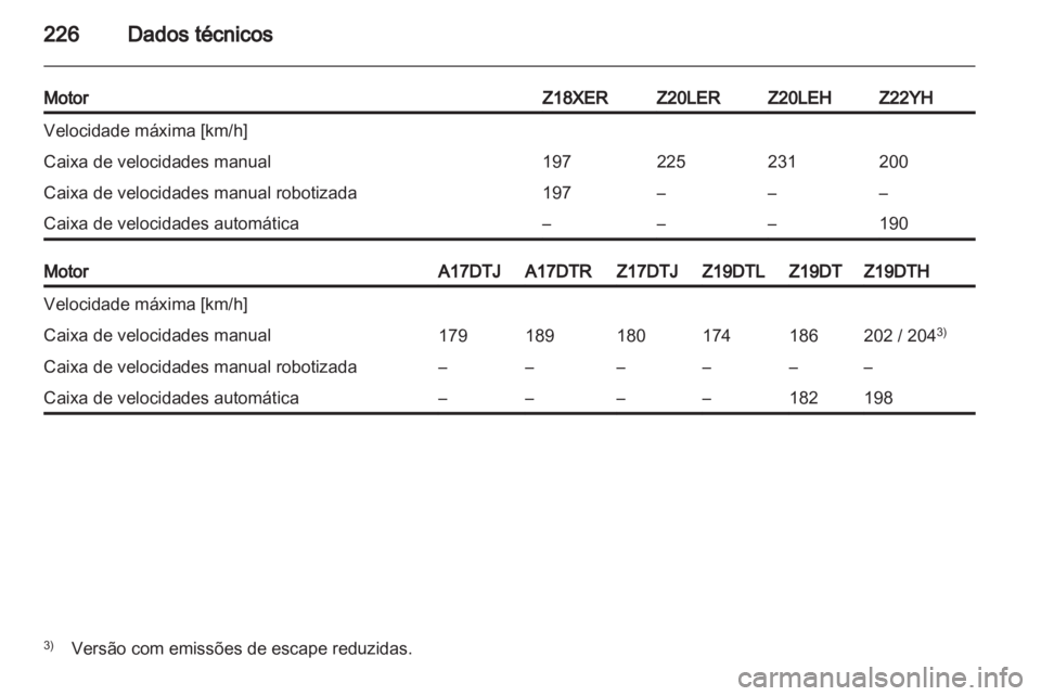 OPEL ZAFIRA 2010  Manual de Instruções (in Portugues) 