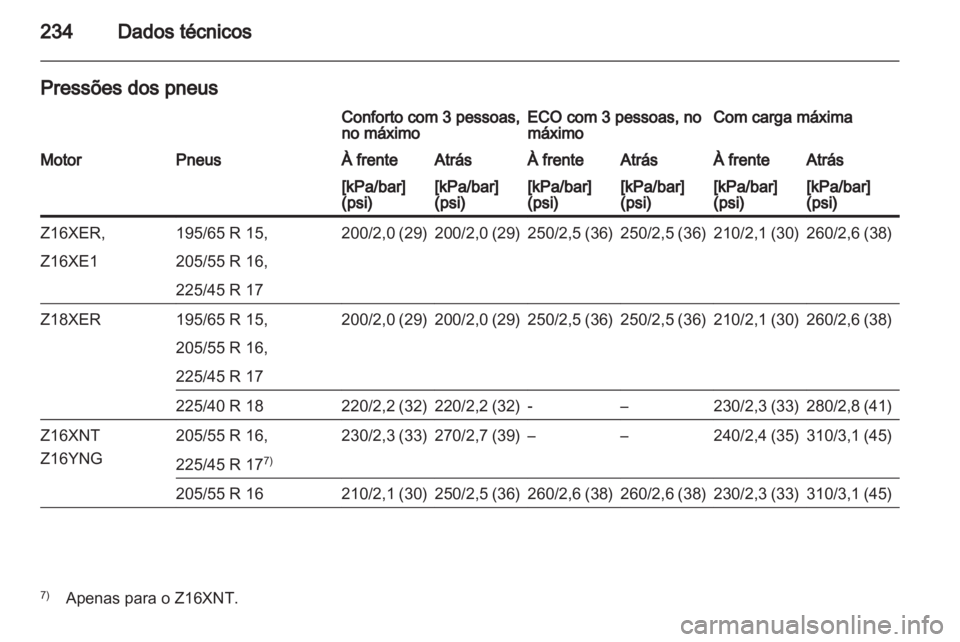 OPEL ZAFIRA 2010  Manual de Instruções (in Portugues) 