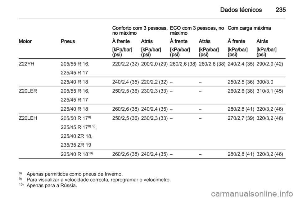OPEL ZAFIRA 2010  Manual de Instruções (in Portugues) 