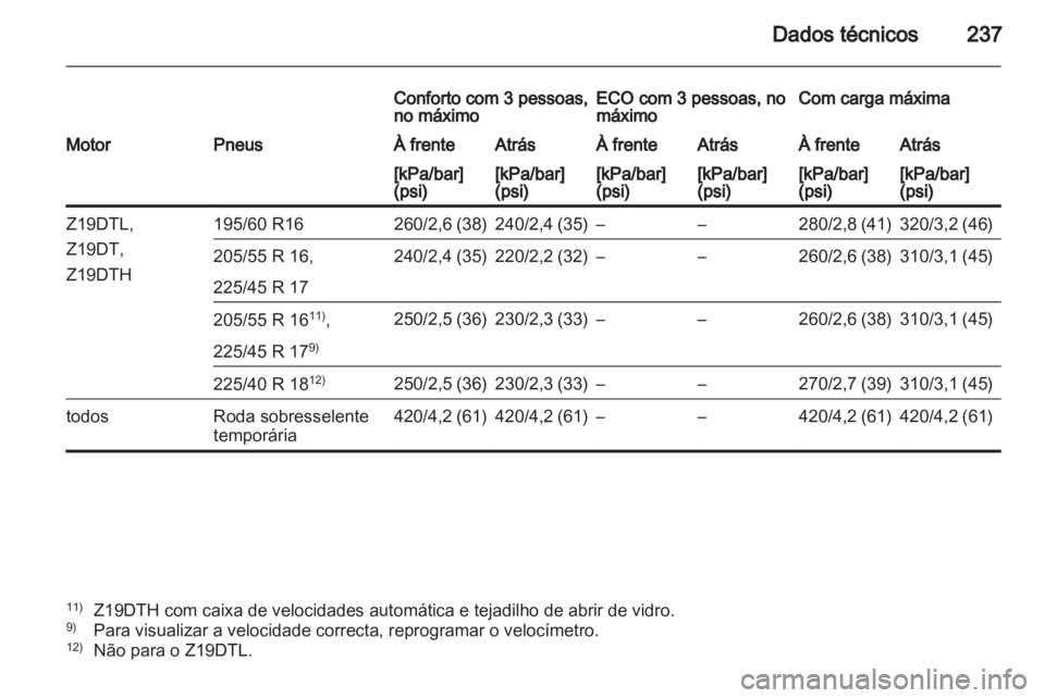 OPEL ZAFIRA 2010  Manual de Instruções (in Portugues) 