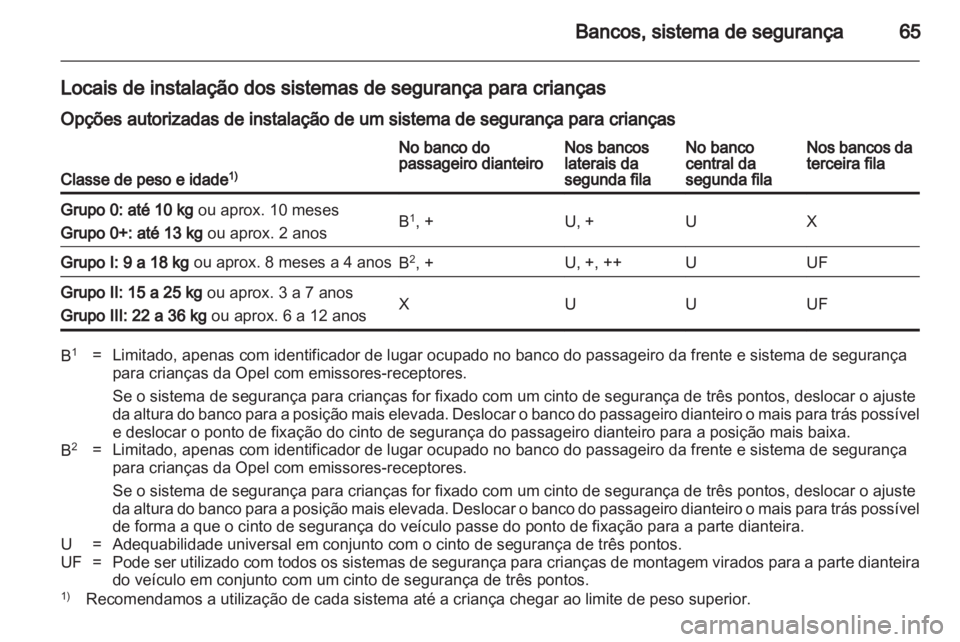 OPEL ZAFIRA 2010  Manual de Instruções (in Portugues) 