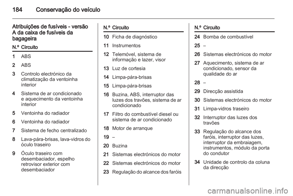 OPEL ZAFIRA 2010.5  Manual de Instruções (in Portugues) 