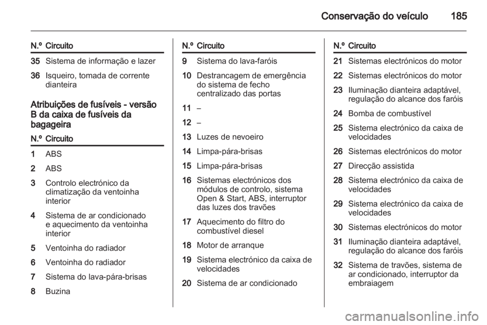 OPEL ZAFIRA 2010.5  Manual de Instruções (in Portugues) 