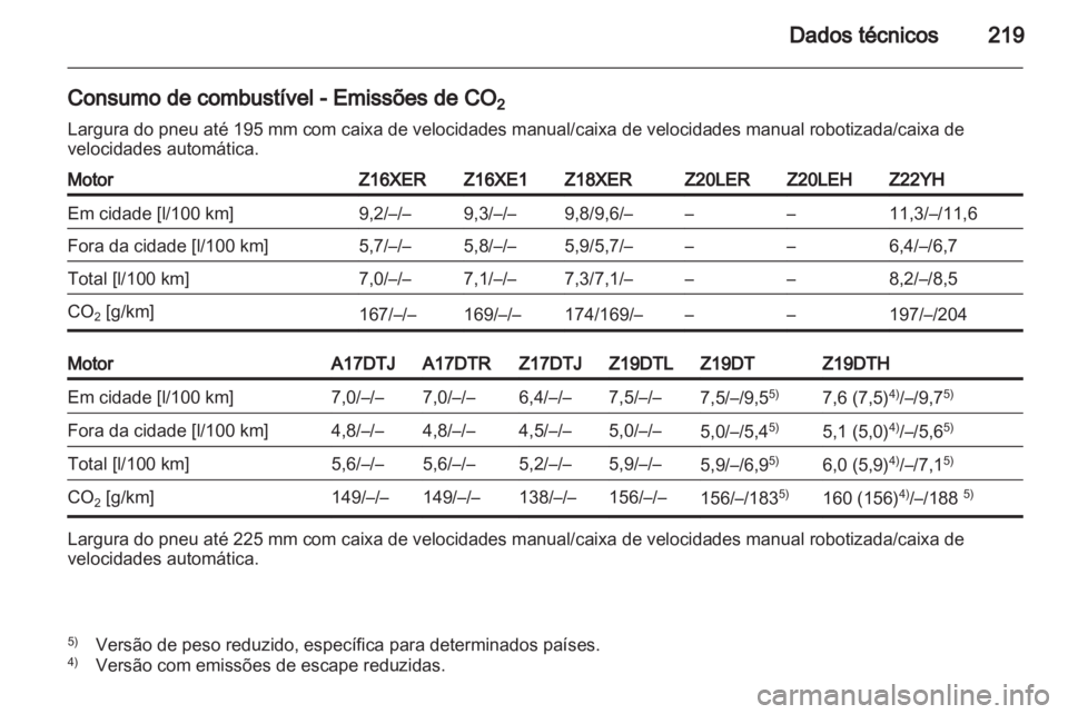 OPEL ZAFIRA 2010.5  Manual de Instruções (in Portugues) 