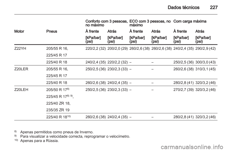 OPEL ZAFIRA 2010.5  Manual de Instruções (in Portugues) 