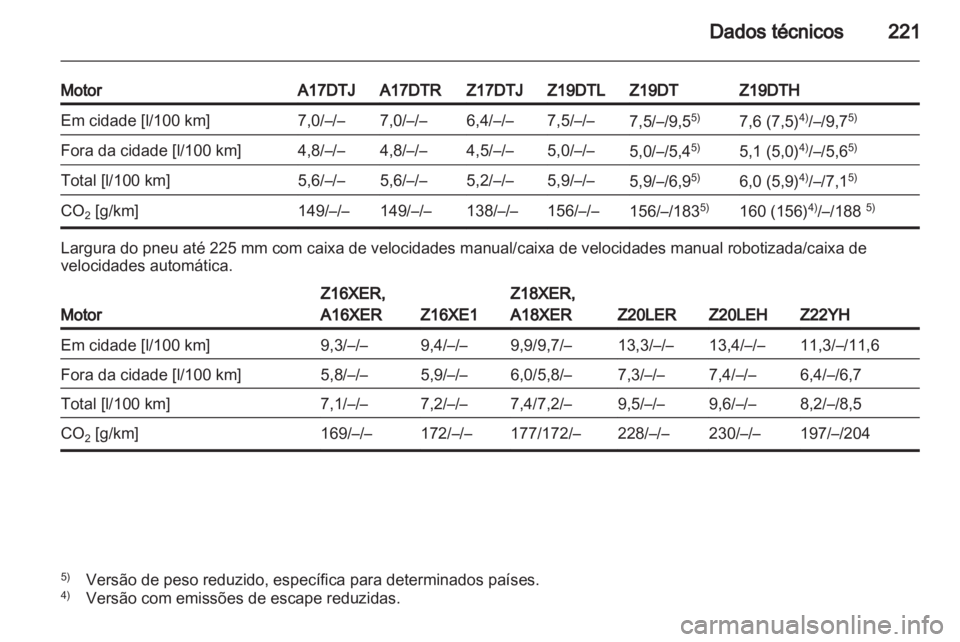 OPEL ZAFIRA 2011  Manual de Instruções (in Portugues) 