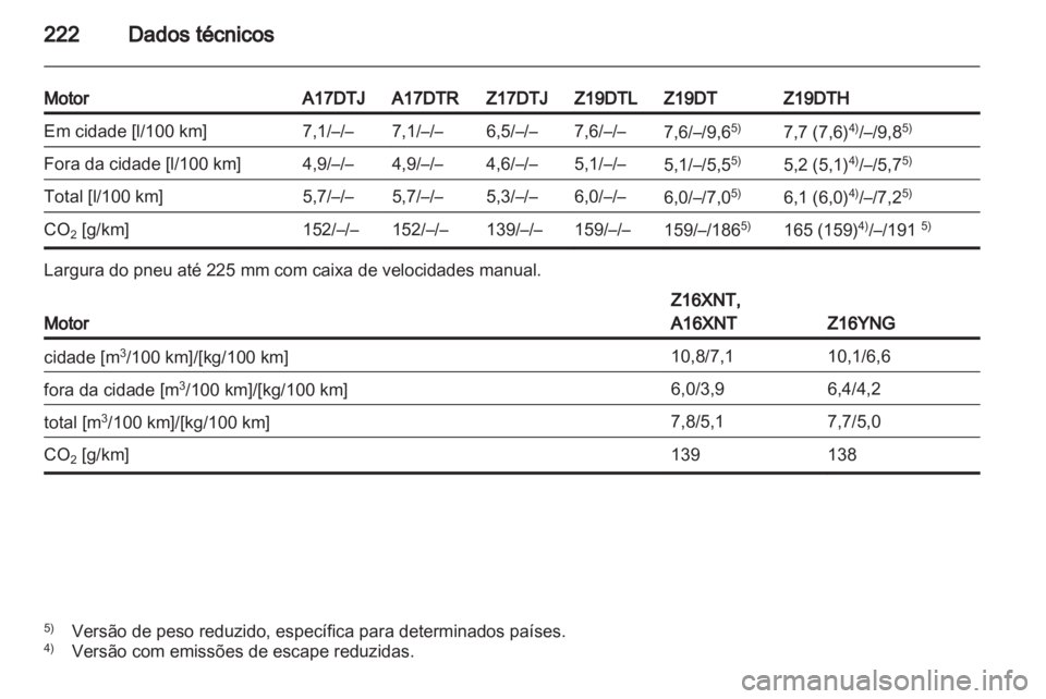 OPEL ZAFIRA 2011  Manual de Instruções (in Portugues) 