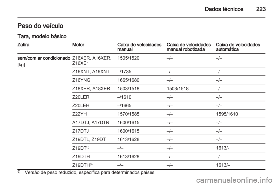 OPEL ZAFIRA 2011  Manual de Instruções (in Portugues) 