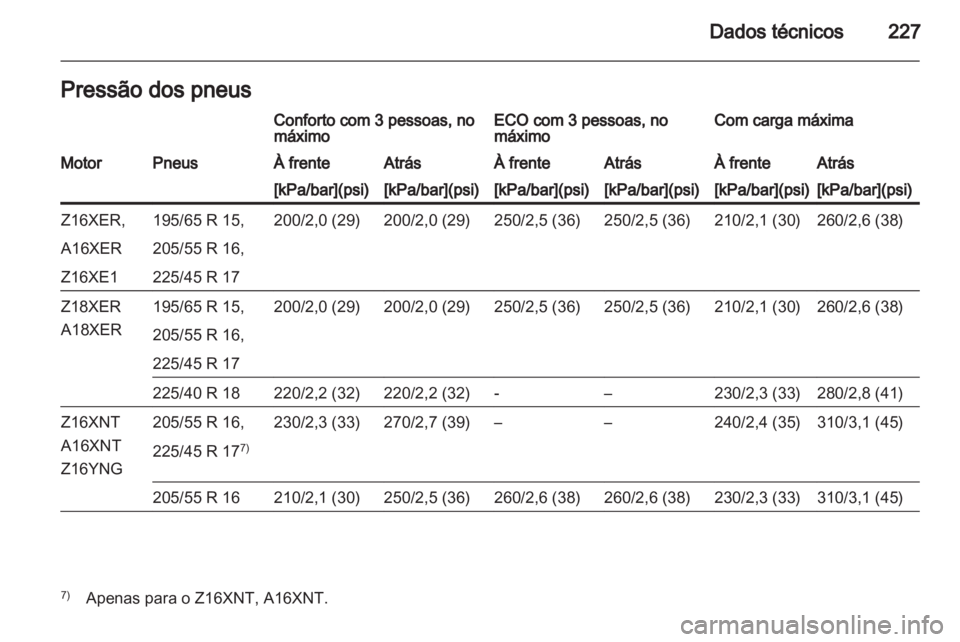 OPEL ZAFIRA 2011  Manual de Instruções (in Portugues) 