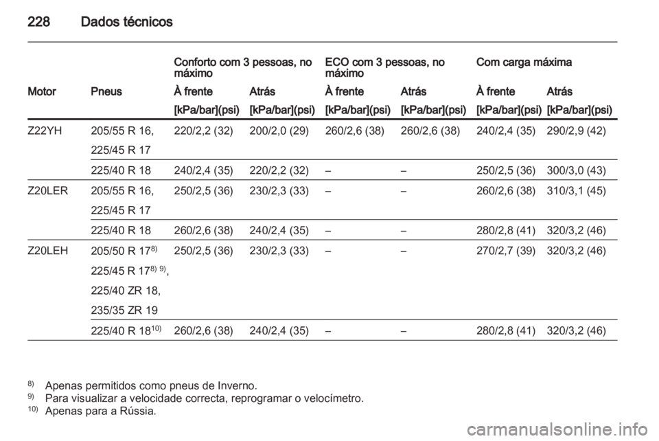 OPEL ZAFIRA 2011  Manual de Instruções (in Portugues) 