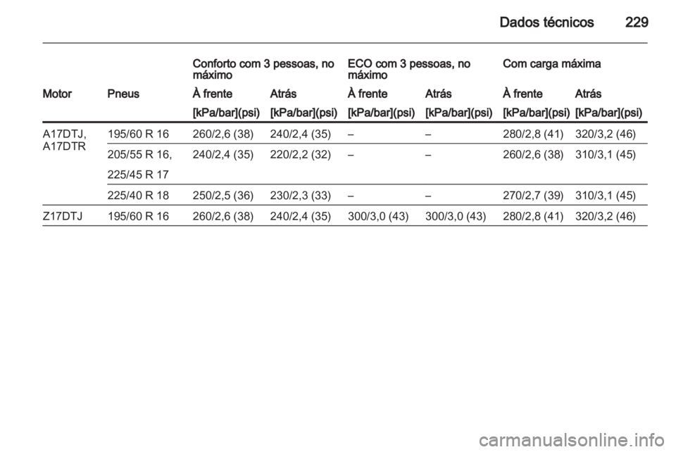 OPEL ZAFIRA 2011  Manual de Instruções (in Portugues) 