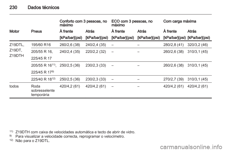 OPEL ZAFIRA 2011  Manual de Instruções (in Portugues) 