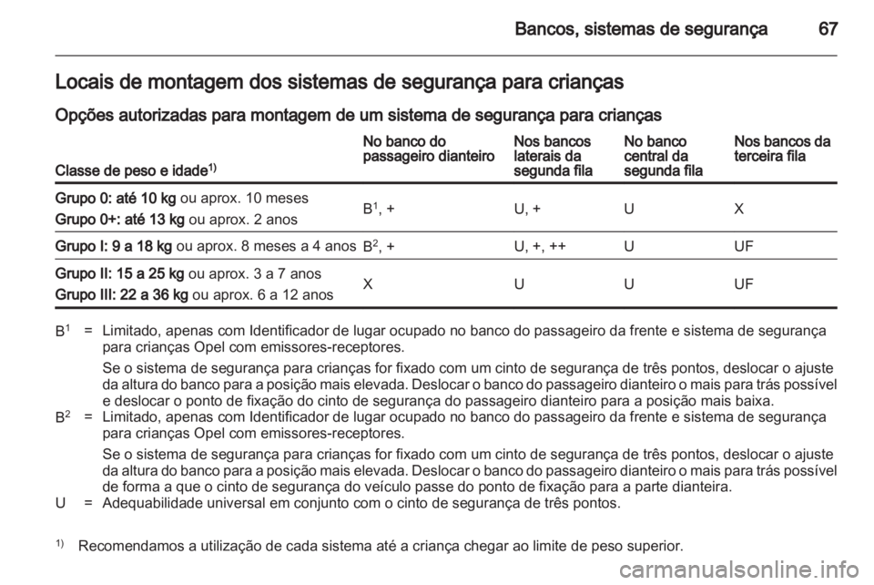 OPEL ZAFIRA 2011  Manual de Instruções (in Portugues) 