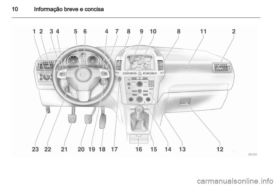 OPEL ZAFIRA 2011  Manual de Instruções (in Portugues) 