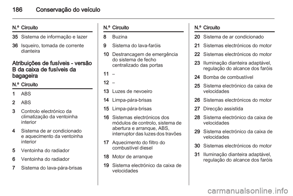 OPEL ZAFIRA 2011.5  Manual de Instruções (in Portugues) 