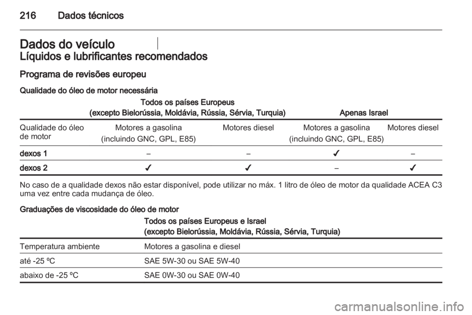 OPEL ZAFIRA 2011.5  Manual de Instruções (in Portugues) 