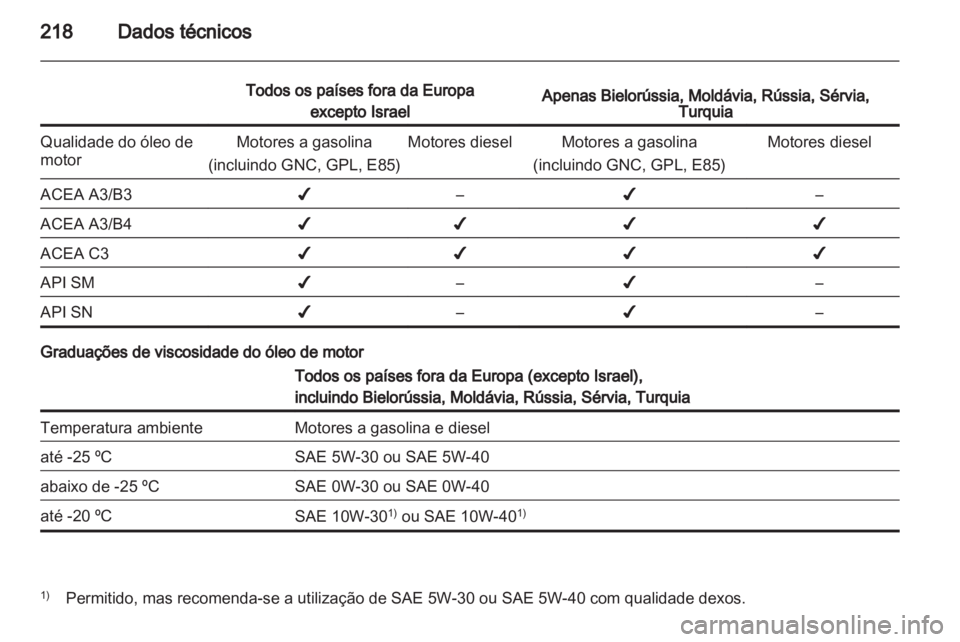 OPEL ZAFIRA 2011.5  Manual de Instruções (in Portugues) 