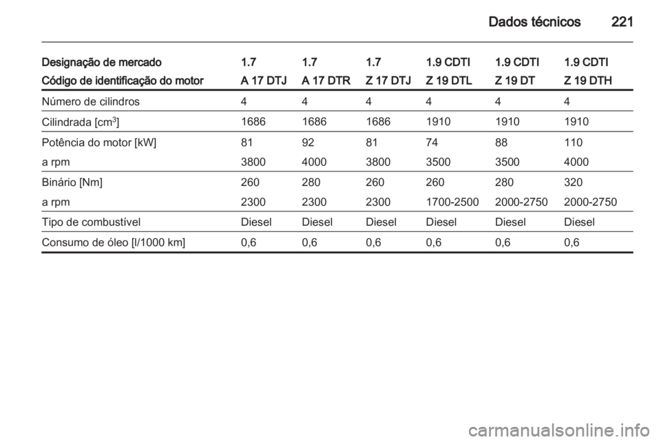 OPEL ZAFIRA 2011.5  Manual de Instruções (in Portugues) 