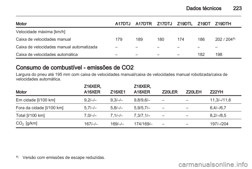 OPEL ZAFIRA 2011.5  Manual de Instruções (in Portugues) 